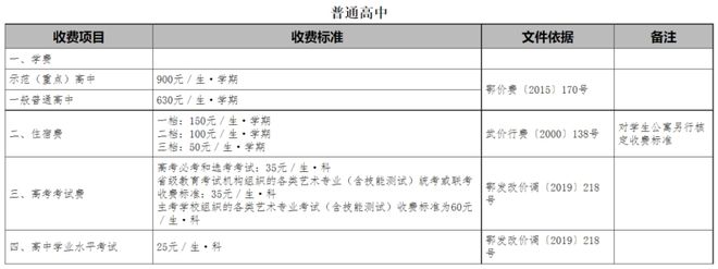 准！市教育局最新通知！m6米乐事关收费项目标(图1)