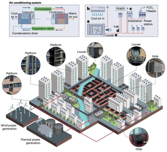 ture Cities》发表重要研究成果m6米乐东南大学王伟、胡秦然团队在《Na(图1)