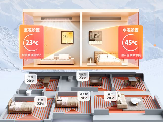 暖空调合二为一养生温润暖冬必备m6米乐app海信舒润系列：地