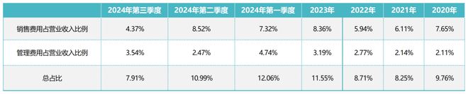复制30年前的自己m6米乐董明珠没能