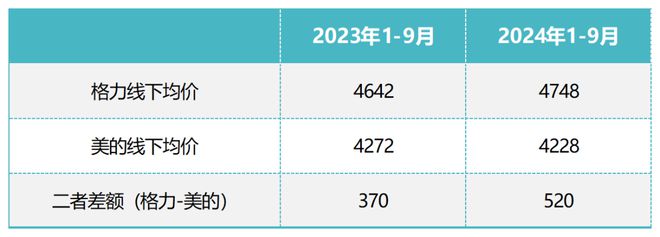 复制30年前的自己m6米乐董明珠没能(图3)