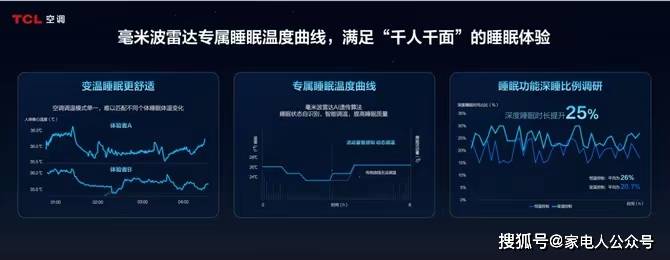 HE空调智慧健康绿色评价标准携手中家院TCL空调发布S(图6)