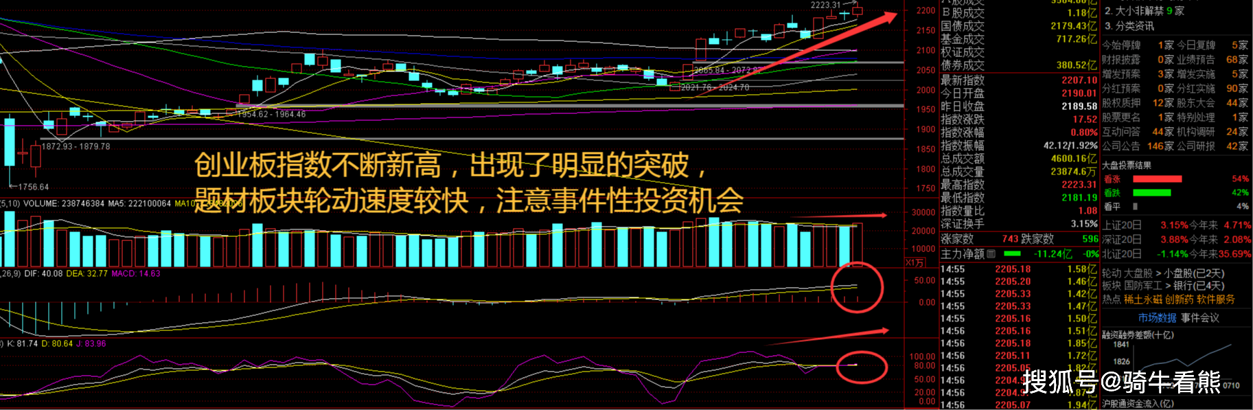 0%+全面提价：稀土板块迎拐点指数又新高啦！业绩暴增200(图3)