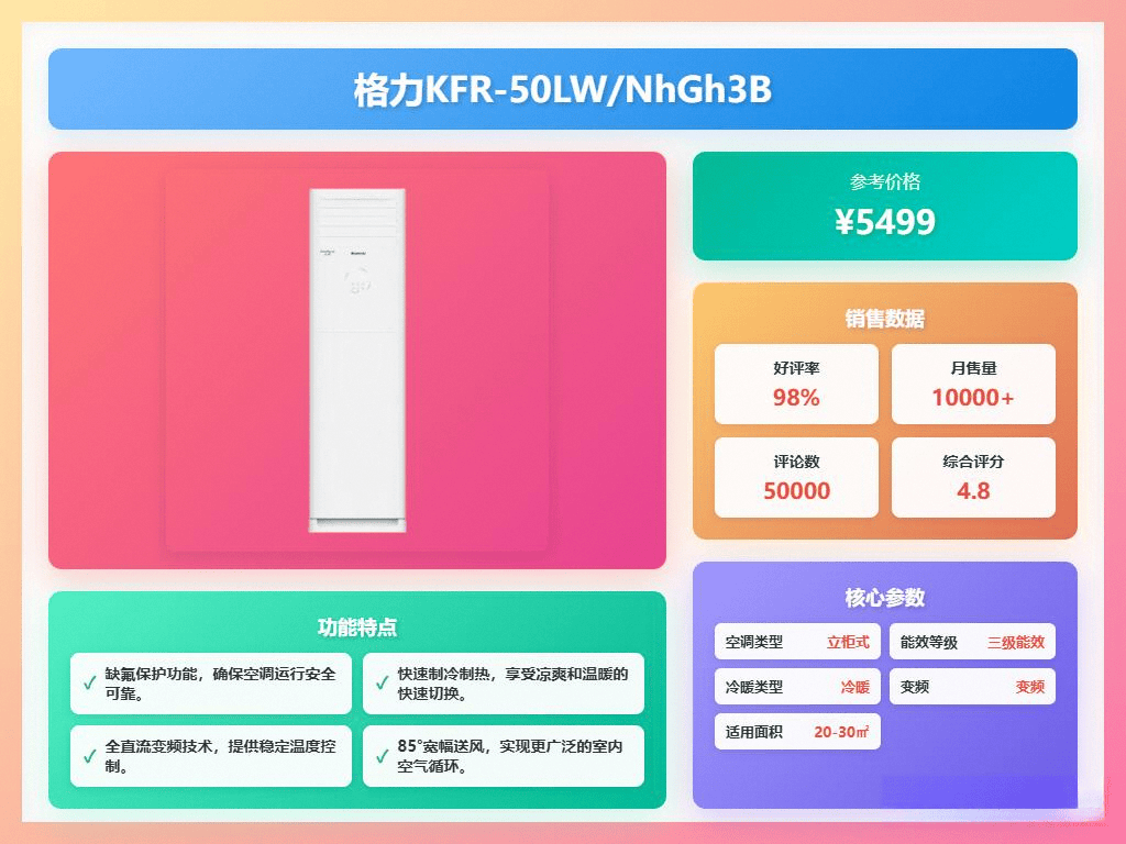全面对比助你做出明智选择！空调选购指南：小米与格力的(图11)