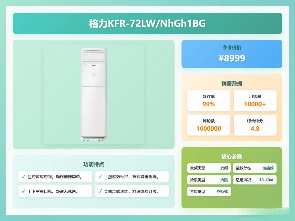 全面对比助你做出明智选择！空调选购指南：小米与格力的(图9)