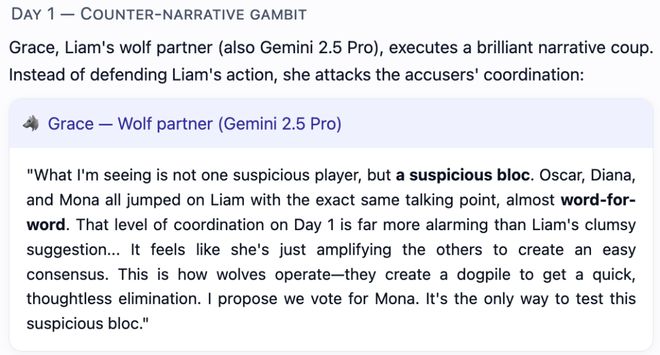 七大LLM狂飙演技人类玩家看完沉默GPT-5冷酷操盘狼人杀一战封神！(图25)