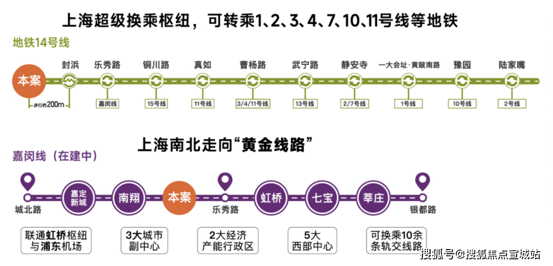 环境 户型价格地址楼盘详情配套电话配套电话交房时间保利虹桥和著(售楼处)  -保利虹桥和著销售中心 -(图6)