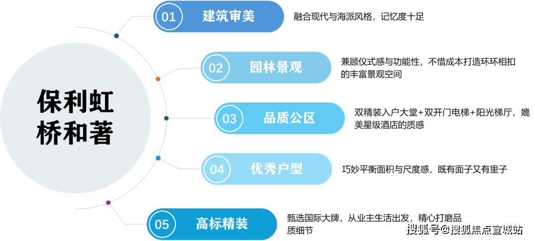 环境 户型价格地址楼盘详情配套电话配套电话交房时间保利虹桥和著(售楼处)  -保利虹桥和著销售中心 -(图23)